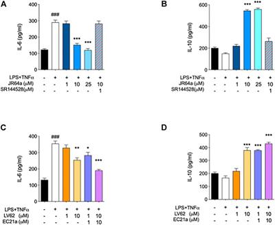 Design, synthesis and biological evaluation of novel orthosteric-allosteric ligands of the cannabinoid receptor type 2 (CB2R)